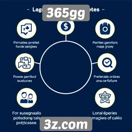 Análise das funcionalidades do site 365gg